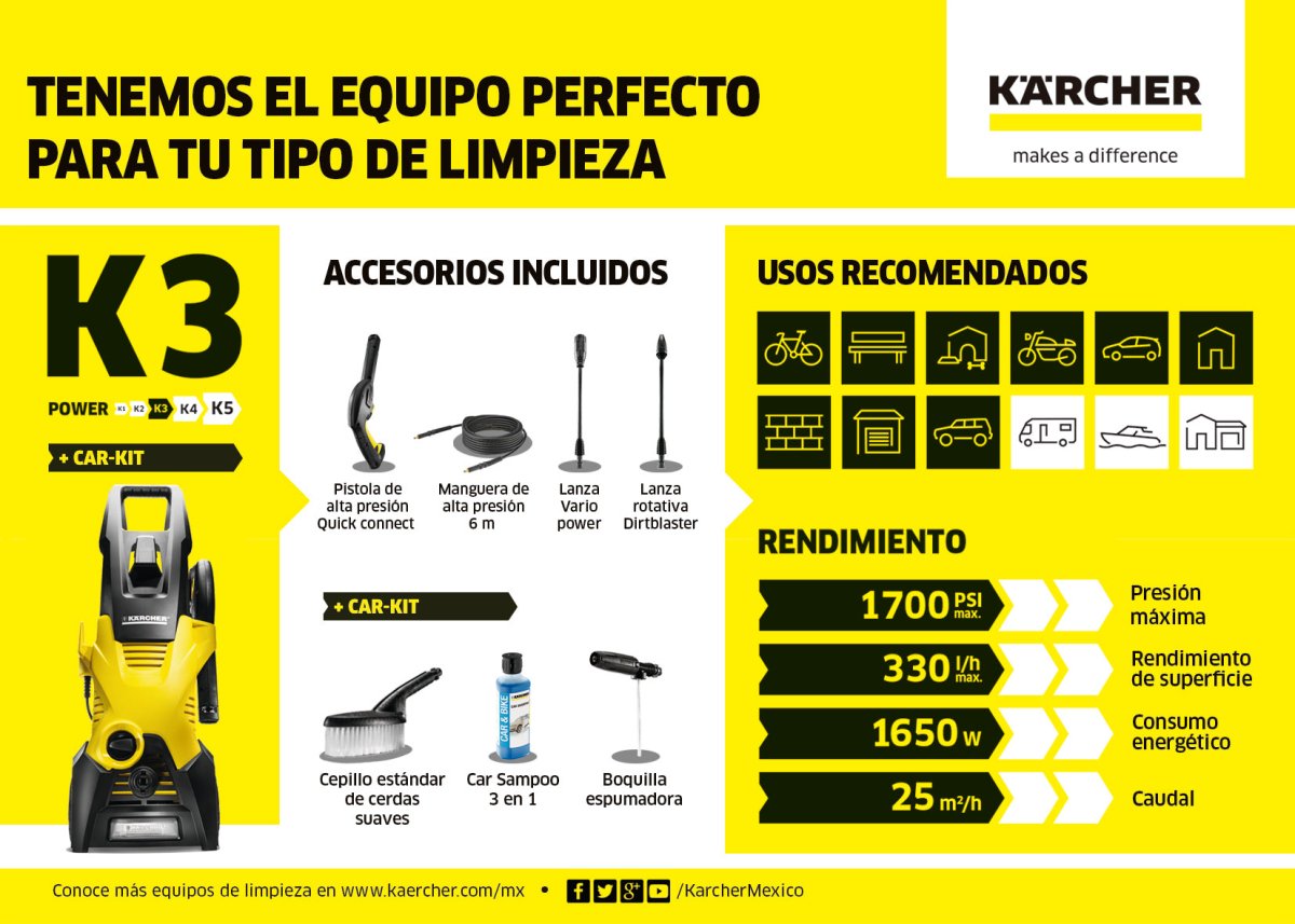 K3 Car - KÄRCHER SHOPHIDROLAVADORAS