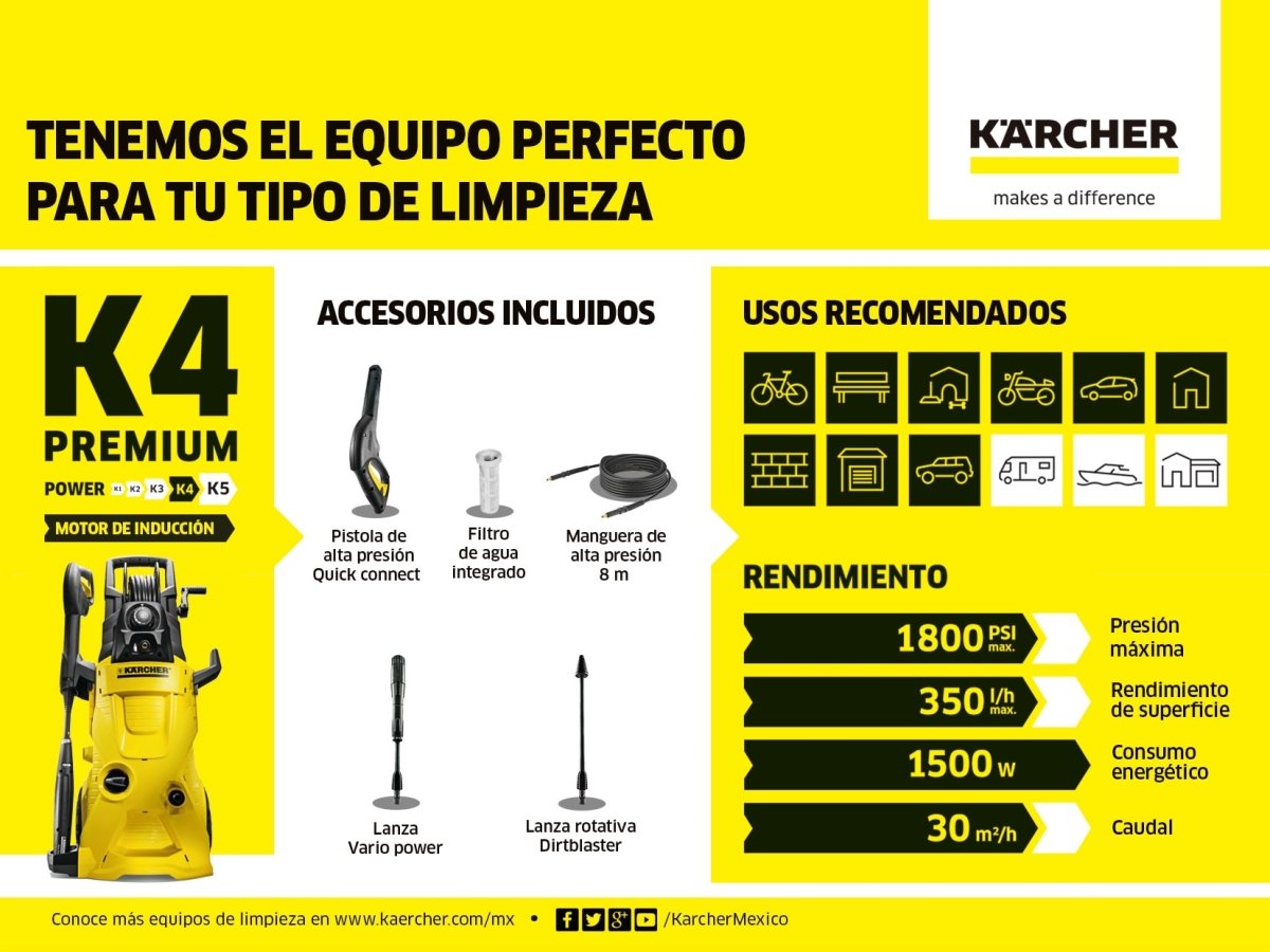 K4 Premium - KÄRCHER SHOPHIDROLAVADORAS