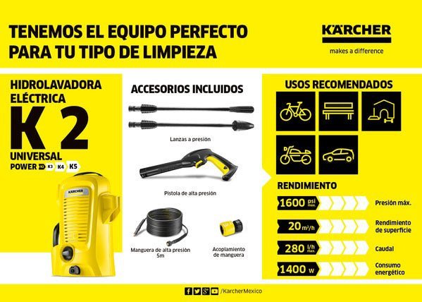 Kit Universal &amp; Classic - KARCHER SHOPHidrolavadora