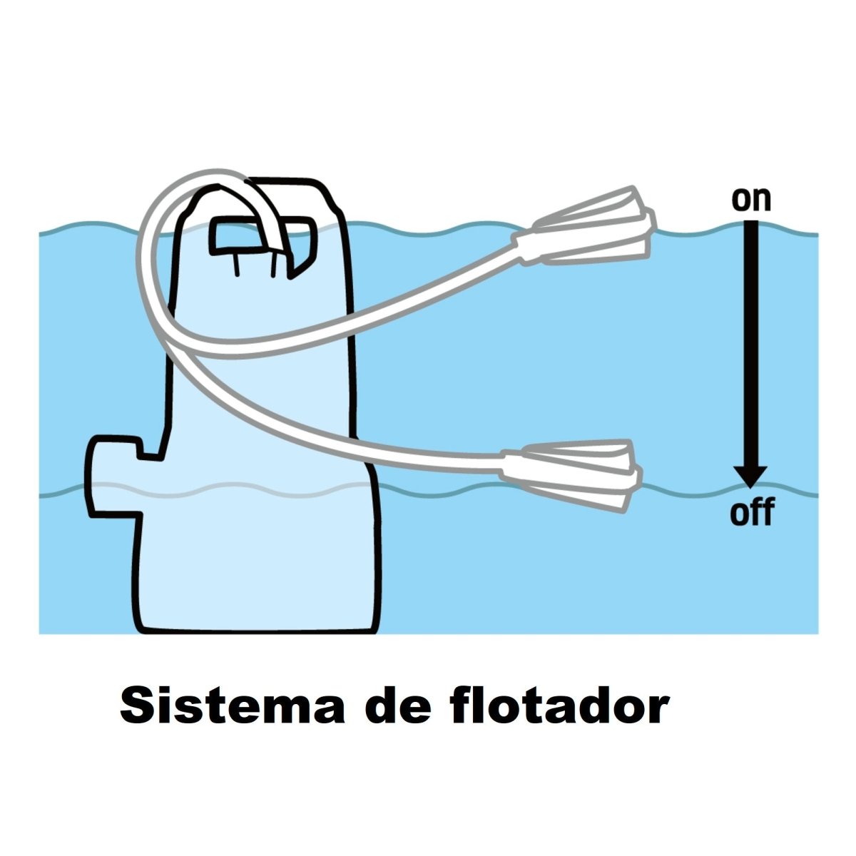 Bomba sumergible para agua sucia SP 3 Dirt - KÄRCHER SHOPBombas de Agua