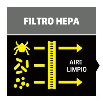 Juego de Filtros Hepa 12 para VC4 s - KÄRCHER SHOPFiltro