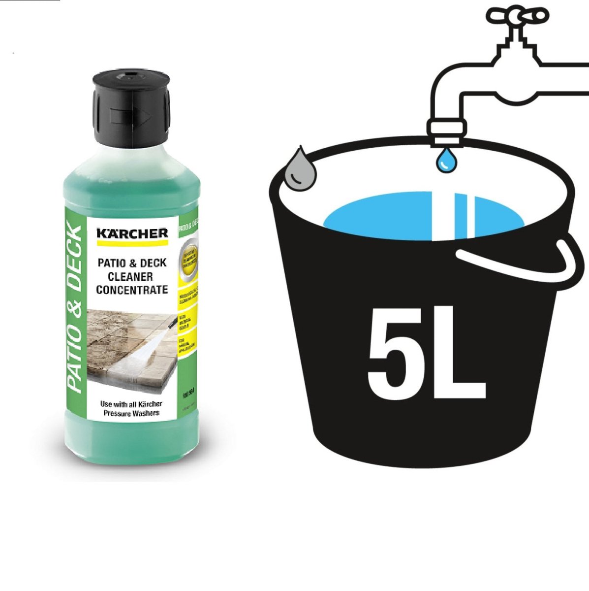 K3 Power Control Home - KARCHER SHOPHIDROLAVADORAS