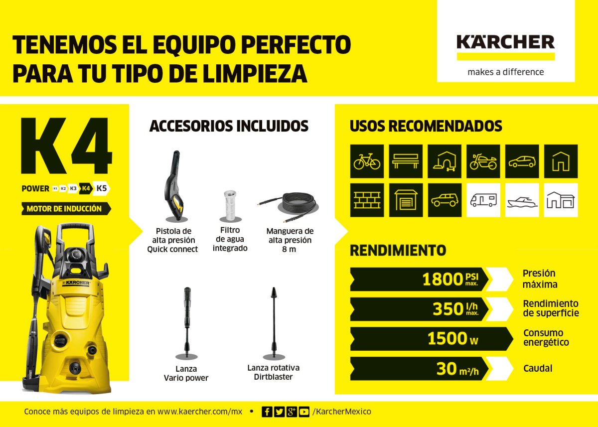 K4 - KÄRCHER SHOPHIDROLAVADORAS