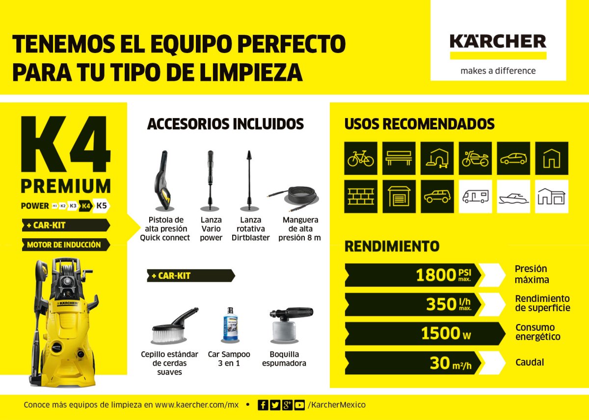 K4 Premium Car - KÄRCHER SHOPHIDROLAVADORAS