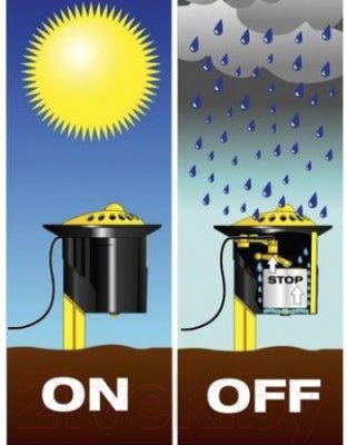 Sensor de lluvia. - KÄRCHER SHOPACCESORIOS